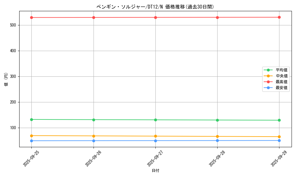 card_13001_series_19776_rarity_1_graph