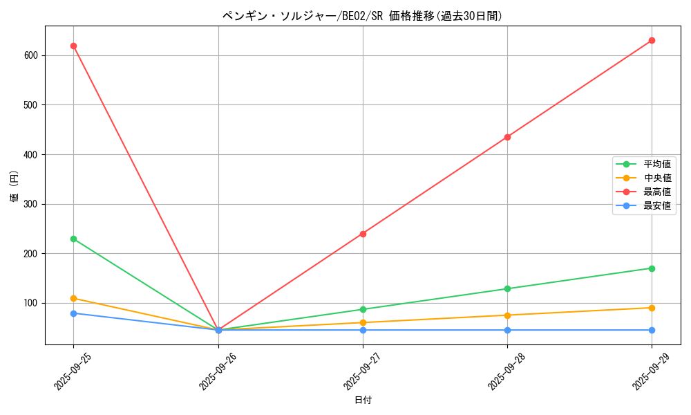 card_13001_series_26804_rarity_3_graph