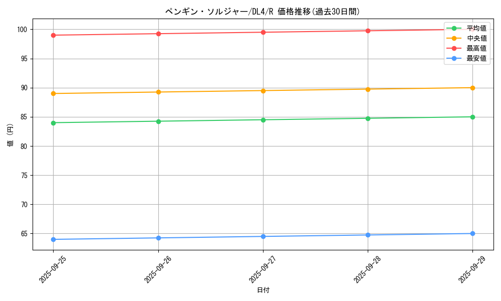 card_13001_series_31189_rarity_62_graph