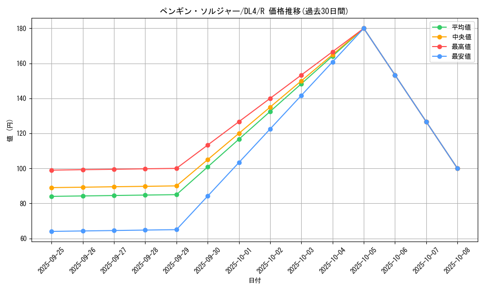 card_13001_series_31189_rarity_62_graph