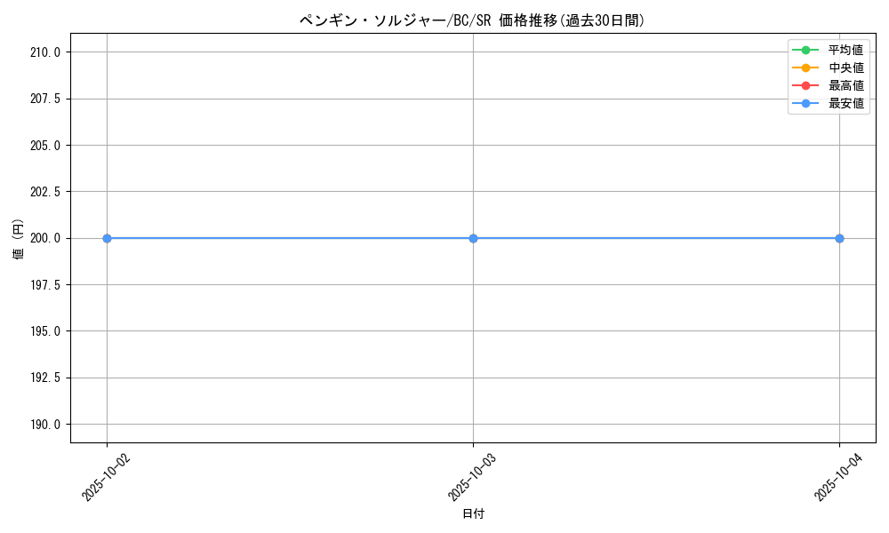card_13001_series_32583_rarity_3_graph