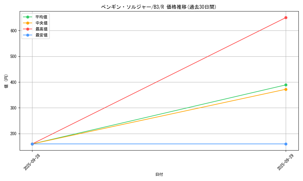 card_13001_series_34659_rarity_62_graph