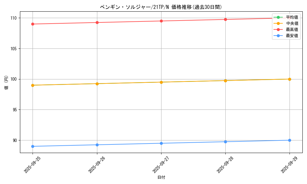 card_13001_series_8933_rarity_1_graph