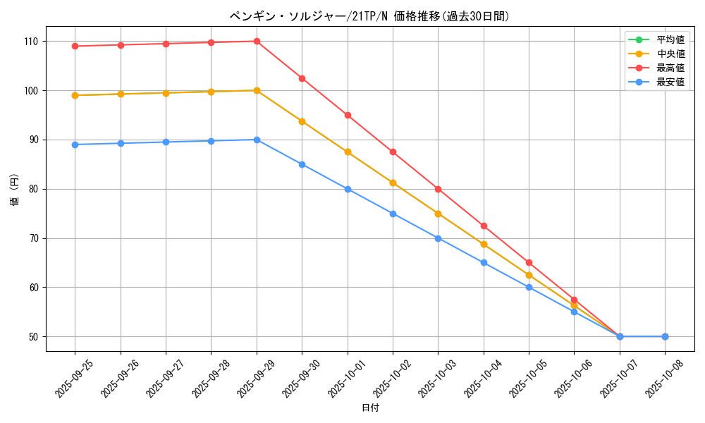 card_13001_series_8933_rarity_1_graph