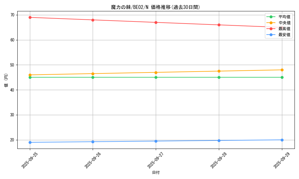 card_13003_series_26804_rarity_1_graph