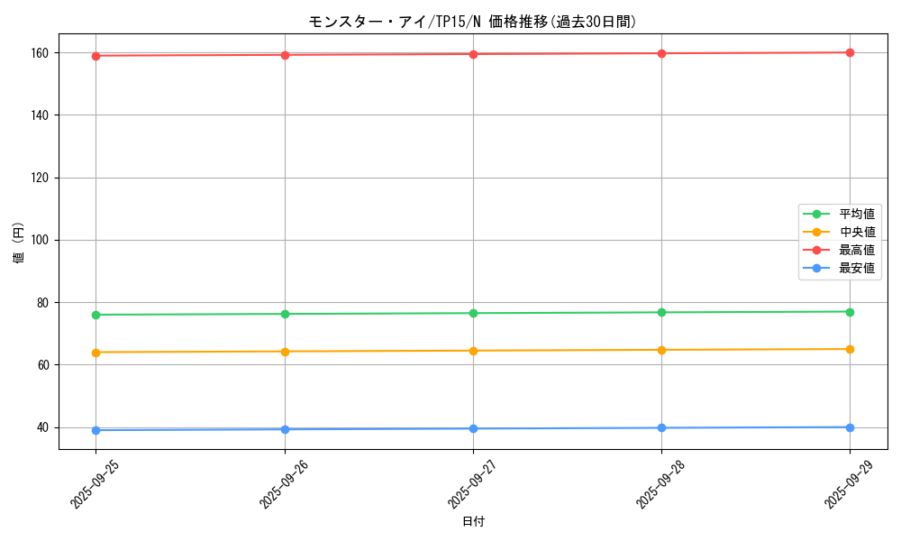card_13006_series_23754_rarity_1_graph