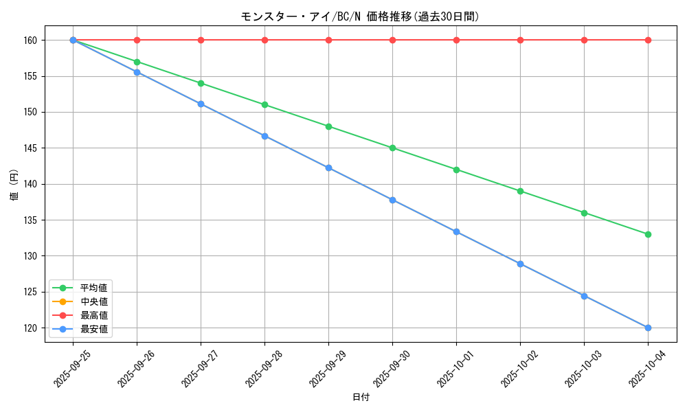 card_13006_series_32583_rarity_1_graph