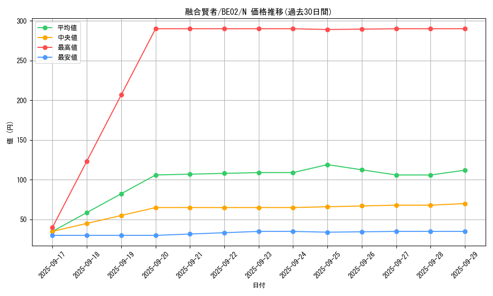 card_13007_series_26804_rarity_1_graph