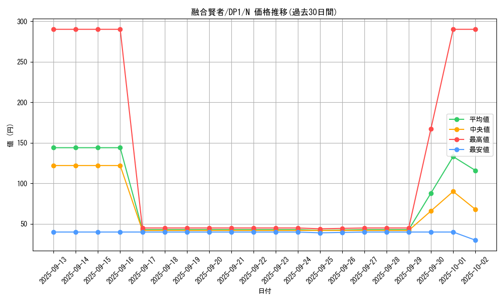 card_13007_series_27086_rarity_1_graph