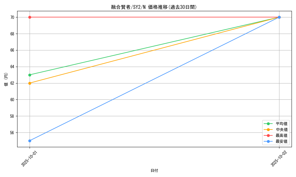 card_13007_series_29666_rarity_1_graph