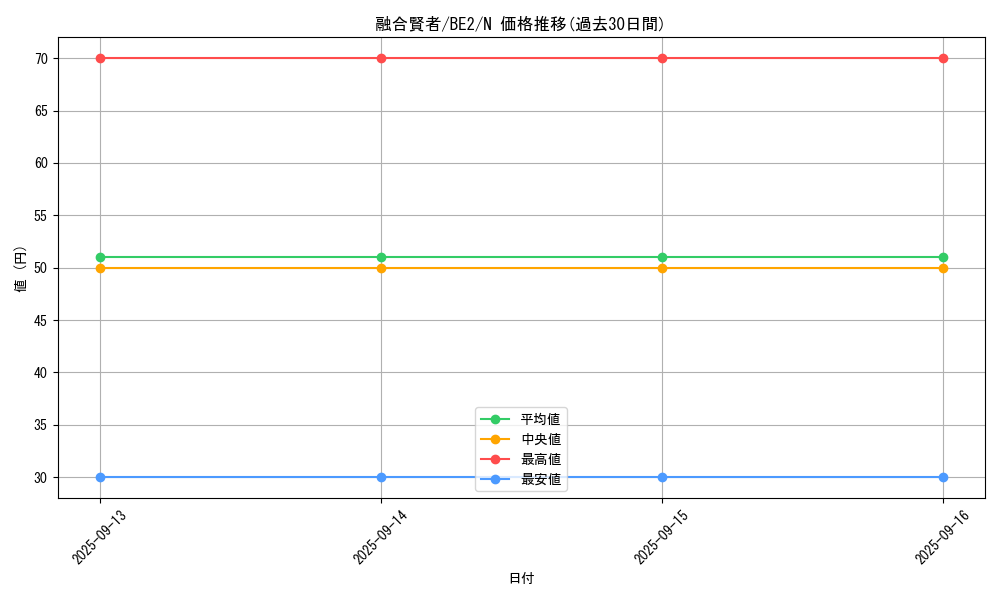 card_13007_series_30736_rarity_1_graph