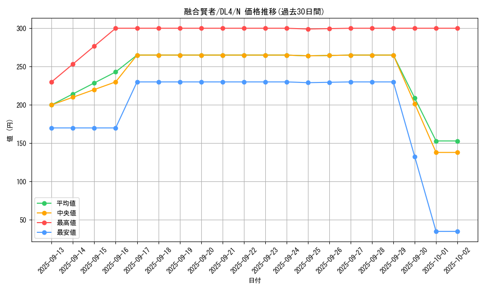 card_13007_series_31189_rarity_1_graph