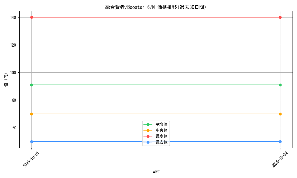 card_13007_series_34660_rarity_1_graph