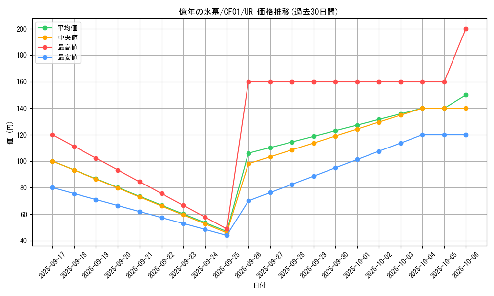 card_1300_series_1019_rarity_7_graph