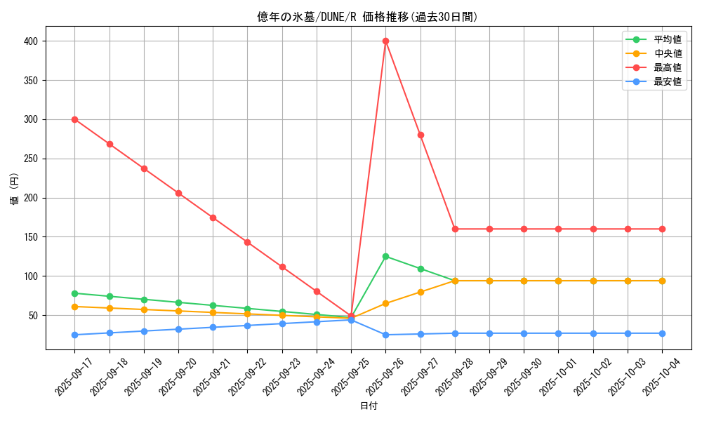 card_1300_series_2616_rarity_62_graph