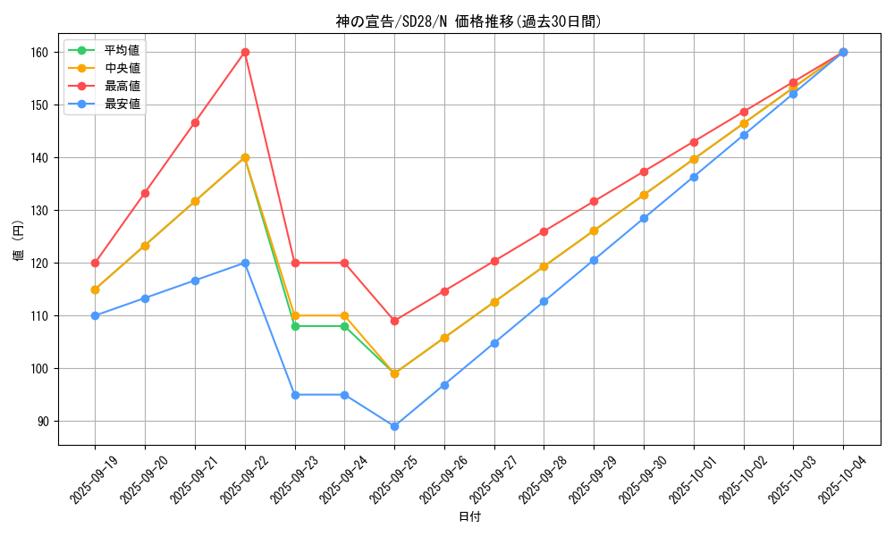 card_13014_series_15595_rarity_1_graph