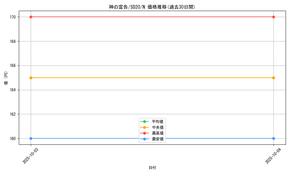 card_13014_series_20322_rarity_1_graph