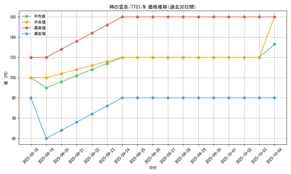 card_13014_series_2167_rarity_1_graph