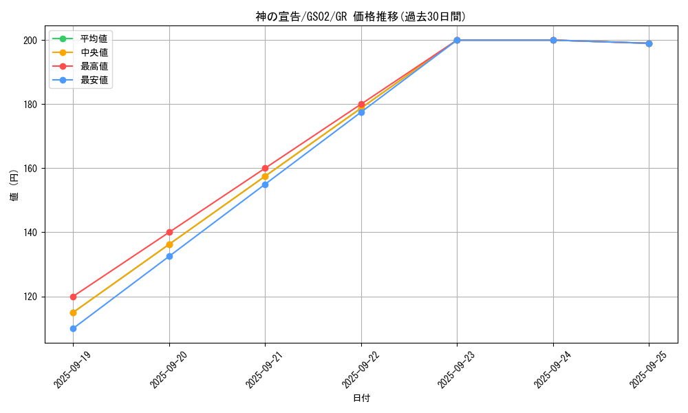 card_13014_series_24178_rarity_15190_graph