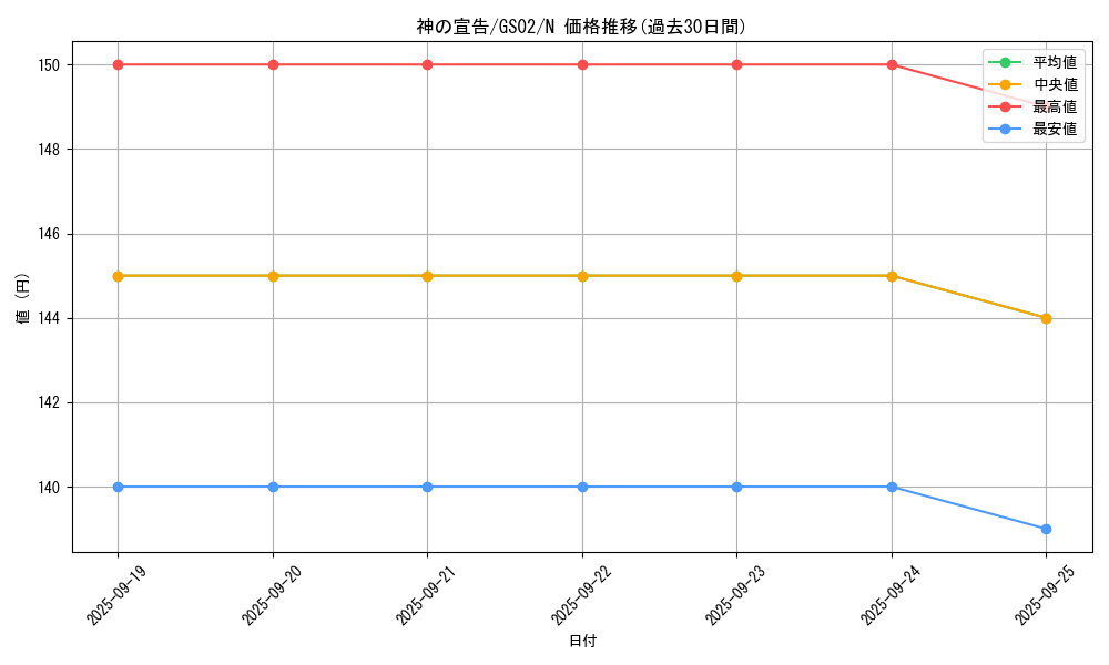 card_13014_series_24178_rarity_1_graph