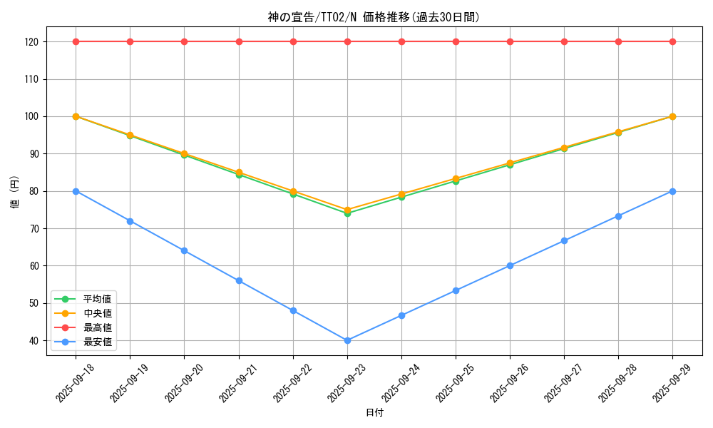 card_13014_series_2911_rarity_1_graph