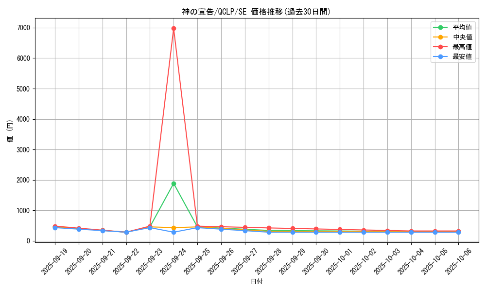 card_13014_series_29404_rarity_5_graph