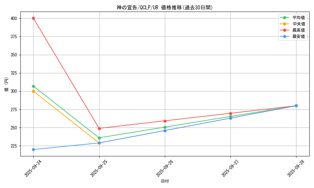 card_13014_series_29404_rarity_7_graph