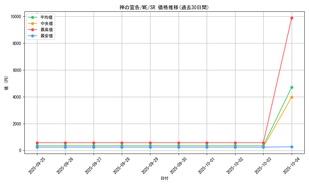 card_13014_series_33453_rarity_3_graph