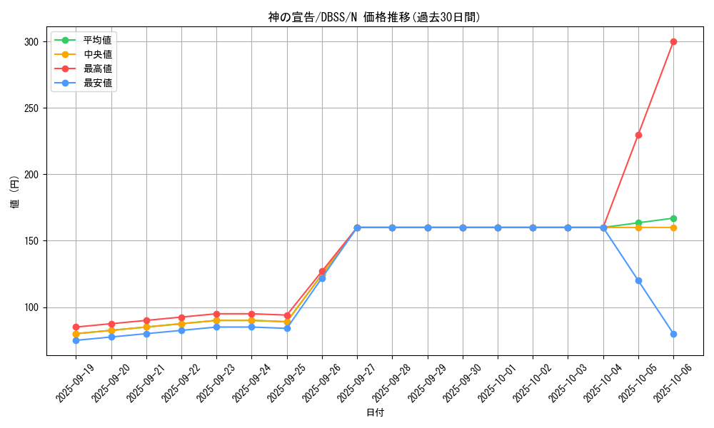 card_13014_series_7447_rarity_1_graph