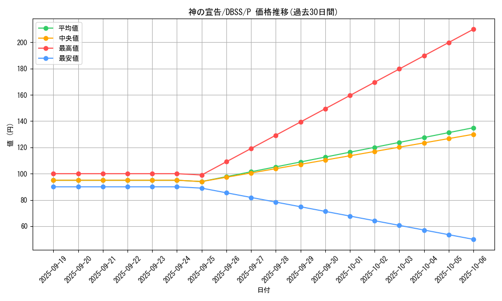 card_13014_series_7447_rarity_2_graph