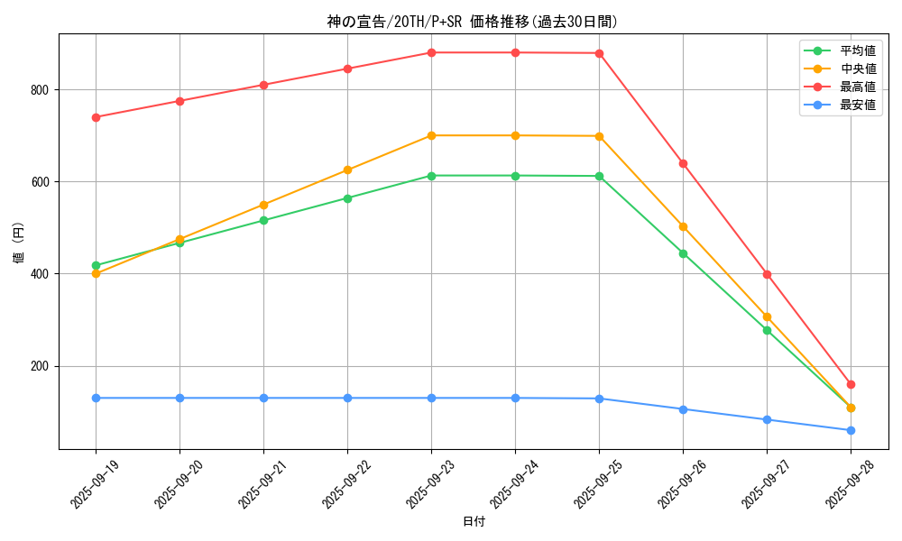 card_13014_series_9185_rarity_183_graph