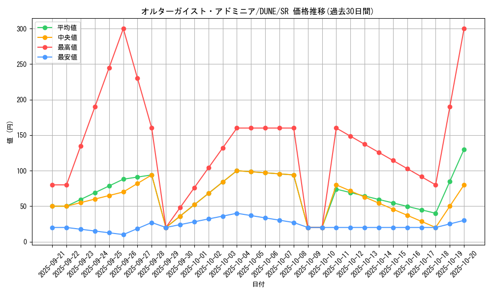 card_1301_series_2616_rarity_3_graph