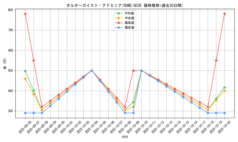 card_1301_series_2616_rarity_408_graph