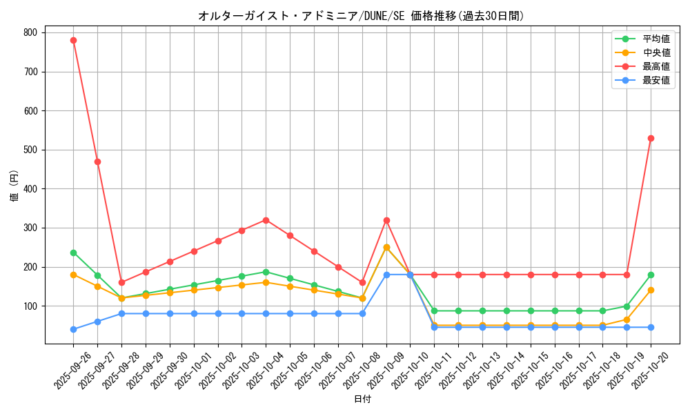 card_1301_series_2616_rarity_5_graph