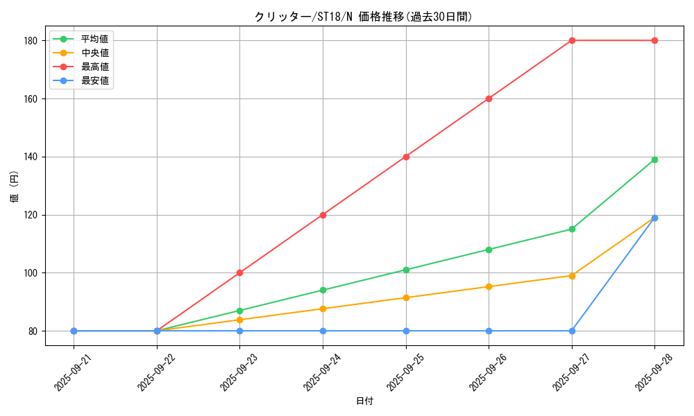 card_13020_series_10672_rarity_1_graph