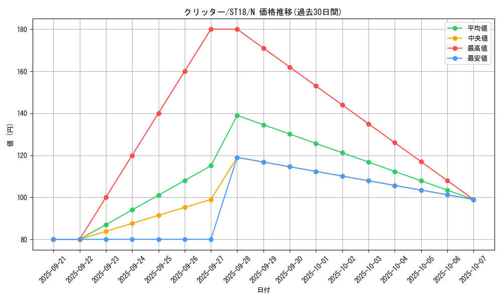 card_13020_series_10672_rarity_1_graph