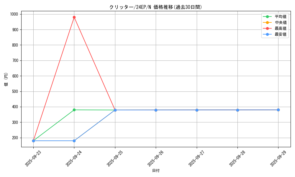 card_13020_series_12187_rarity_1_graph