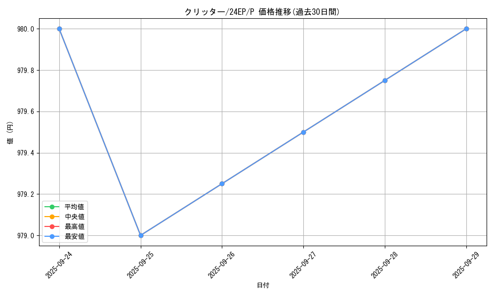 card_13020_series_12187_rarity_2_graph