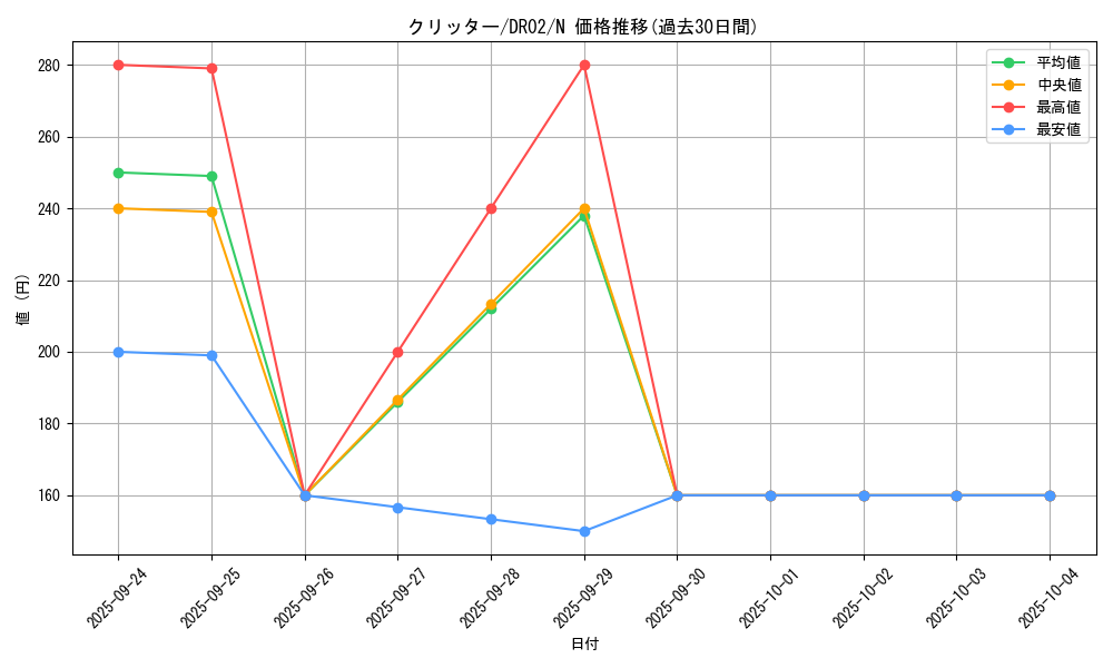 card_13020_series_15398_rarity_1_graph