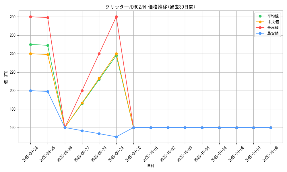 card_13020_series_15398_rarity_1_graph