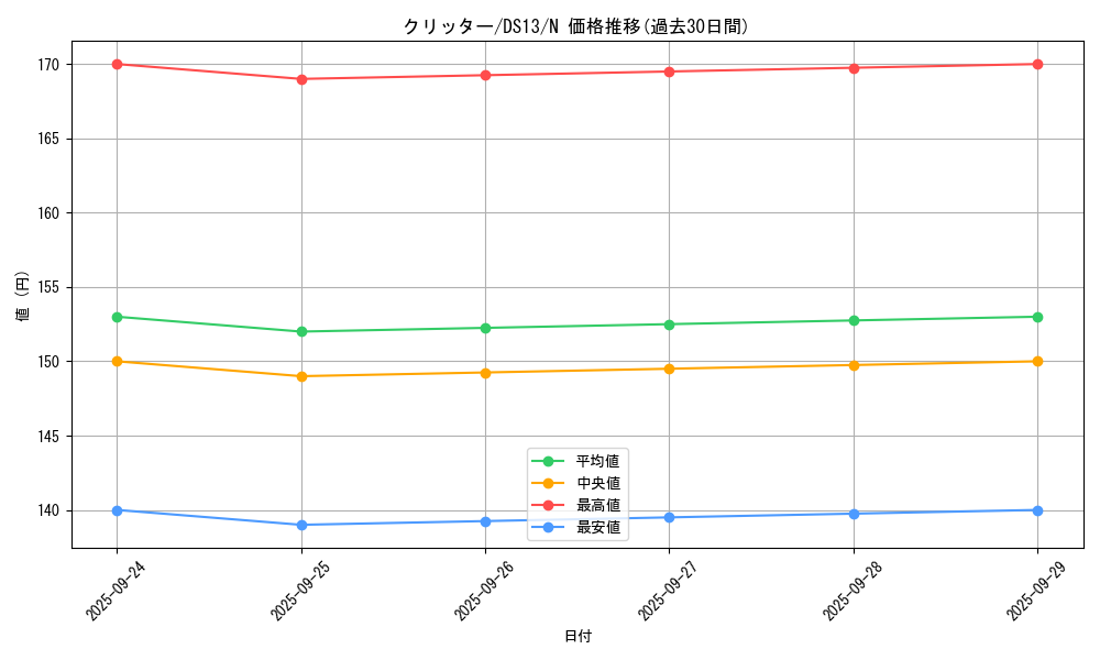 card_13020_series_18163_rarity_1_graph