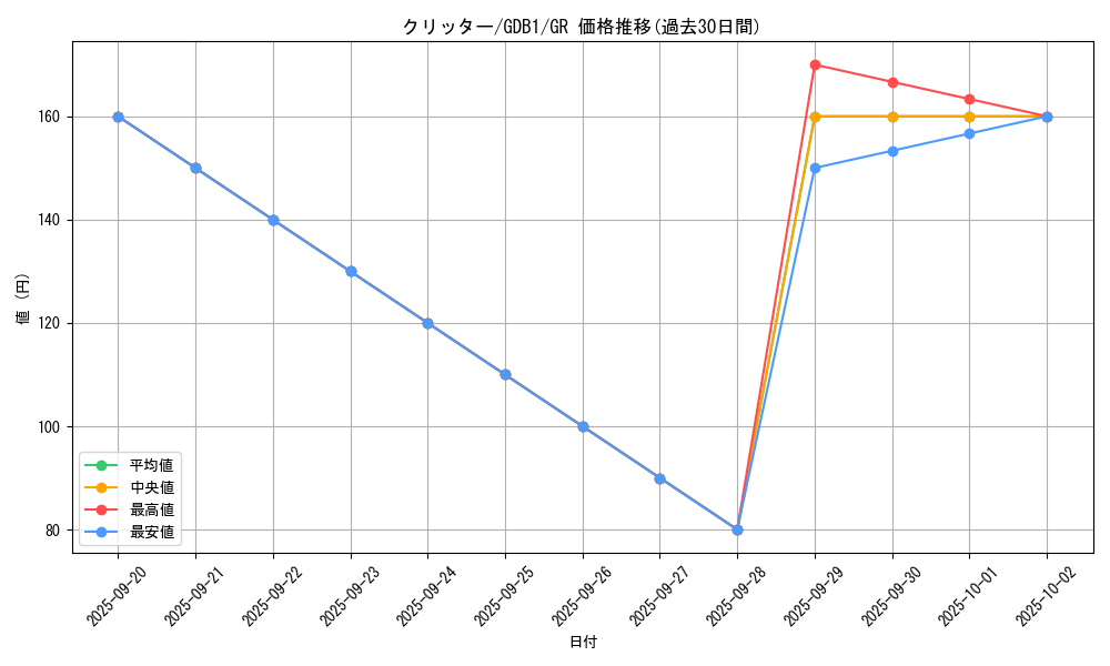 card_13020_series_19079_rarity_15190_graph