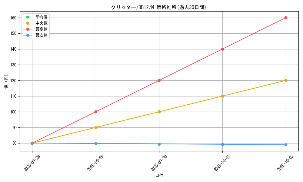 card_13020_series_19156_rarity_1_graph