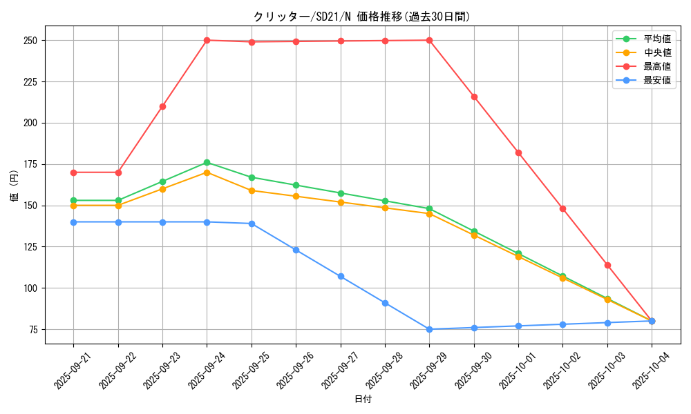 card_13020_series_19755_rarity_1_graph
