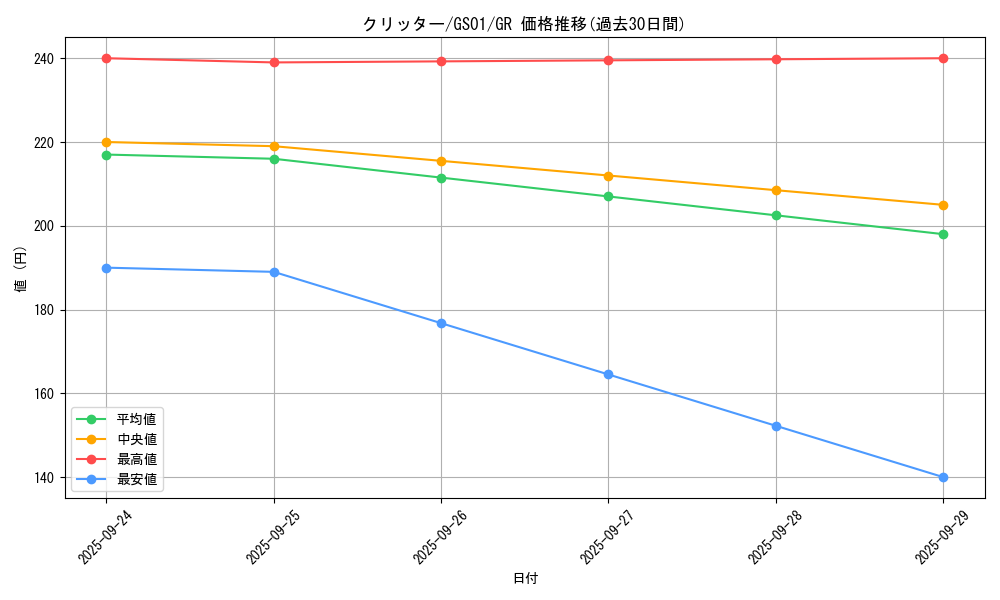 card_13020_series_24235_rarity_15190_graph