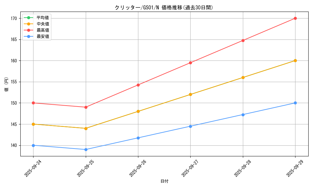 card_13020_series_24235_rarity_1_graph
