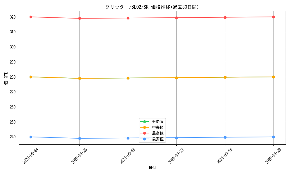 card_13020_series_26804_rarity_3_graph