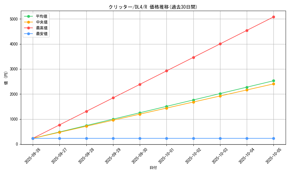 card_13020_series_31189_rarity_62_graph
