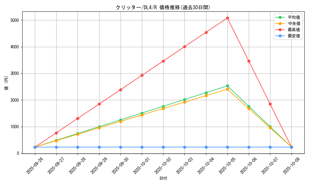 card_13020_series_31189_rarity_62_graph