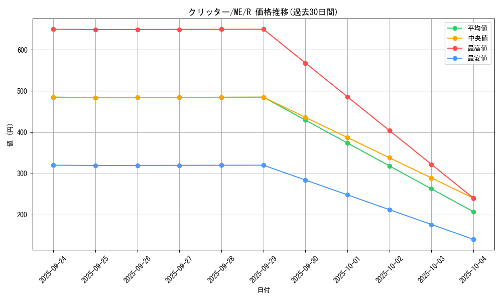 card_13020_series_33453_rarity_62_graph